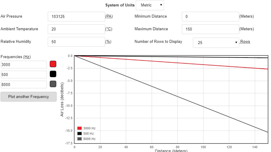 Air Loss Estimator Professional loudspeakers & mics