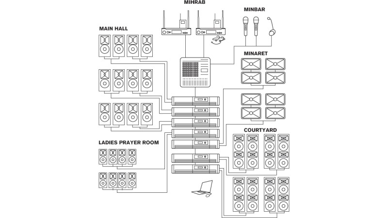 sound system setup diagram