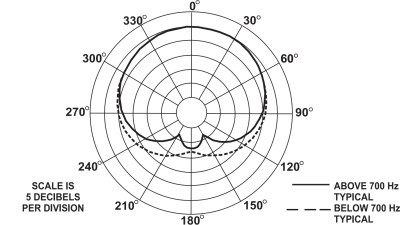 Variable D Professional loudspeakers mics