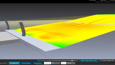 Dynacord Electronics and Software